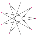 Правильный звездообразный многоугольник 9-4.svg