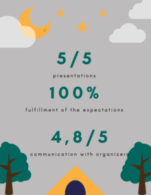 Results of the evaluation of the Online EduWiki Camp 2020