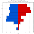 Věková struktura Náboženské společnosti českých unitářů v České republice roku 2011