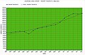 2016年1月31日 (日) 07:42時点における版のサムネイル