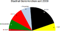 Vorschaubild der Version vom 22:46, 8. Dez. 2012