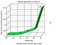 20:43, 2007 ж. тамыздың 18 кезіндегі нұсқасының нобайы