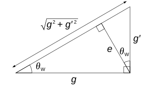 Weinberg's weak mixing angle thW, and relation between coupling constants g, g', and e. Adapted from Lee (1981). Weinberg angle (relation between coupling constants).svg