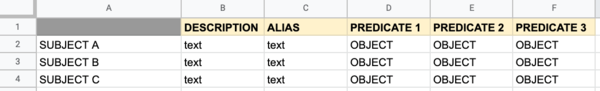 A screenshot of a spreadsheet used for demonstrating the data collection process