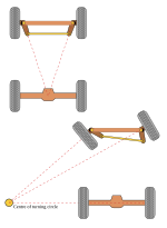 Miniatura para Geometría de Ackermann