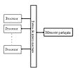 Miniatura para Multiprocesador