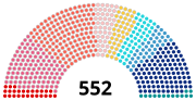 Vignette pour Cartel des gauches