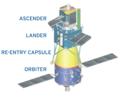 Skladba modulov Čchang-e 5, zhora: vzostupná sonda, pristávacia sonda, návratová sonda, servisný modul