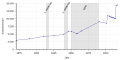 Vorschaubild der Version vom 12:32, 9. Apr. 2018