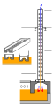 Vorschaubild der Version vom 12:14, 12. Apr. 2022