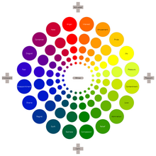 Two dimensions of emotions, made accessible for practical use Geneva Emotion Wheel - English.png