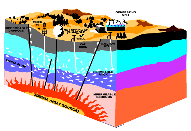 Archivo:Geothermal energy methods.png