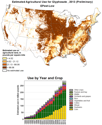 Estimated use in the US in 2013 and estimated total use from 1992 to 2013