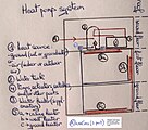 A HVAC heat pump system