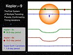 Vignette pour Kepler-9