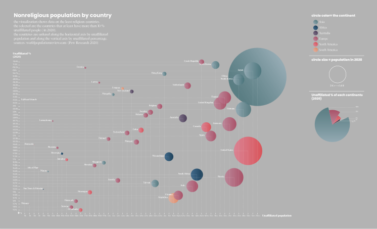 Least religious countries.svg