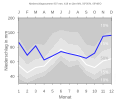 Thumbnail for version as of 19:16, 11 February 2008