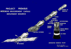 Pegasus Deployment-sekvence.png