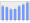 Evolucion de la populacion 1962-2008