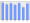 Evolucion de la populacion 1962-2008