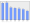 Evolucion de la populacion 1962-2008