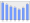 Evolucion de la populacion 1962-2008