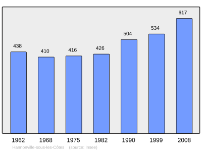 Reference: 
 INSEE [2]