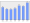 Evolucion de la populacion 1962-2008