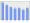 Evolucion de la populacion 1962-2008