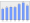 Evolucion de la populacion 1962-2008