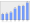 Evolucion de la populacion 1962-2008