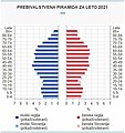 Sličica za različico z datumom 16:25, 16. marec 2023