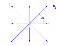 Система корней '"`UNIQ--postMath-0000002A-QINU`"'