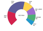 Vorschaubild für Liste der Mitglieder des Deutschen Bundestages (17. Wahlperiode)