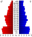 Vorschaubild der Version vom 18:51, 20. Jul. 2010