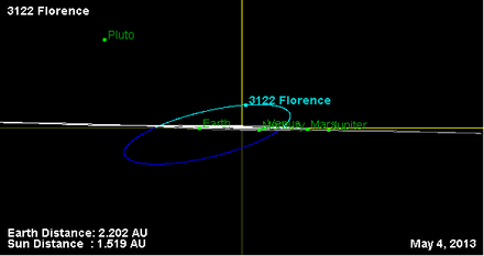 Орбита астероида 3122 (наклон).png