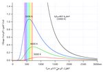 صورة مصغرة لـ الجسم الأسود