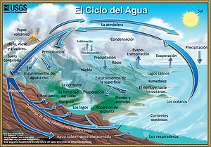 Informacion Sobre Como Cuidar El Agua Wikipedia