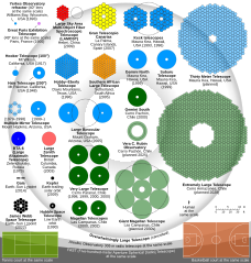 Comparación de tamaño de telescopios