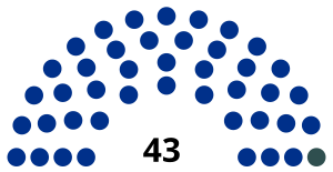 Elecciones generales de Costa Rica de 1919