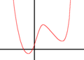 Vorschaubild der Version vom 16:31, 3. Dez. 2014