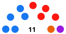 Diagrama con los resultados: 5 concejales PP, 4 concejales PSOE, 1 concejal Ciudadanos, 1 concejal Podemos