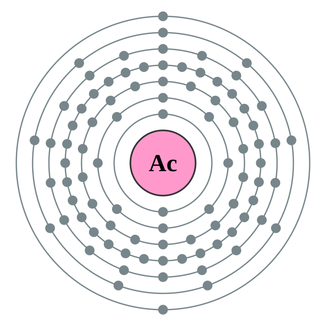 Configuració electrònica de Actini