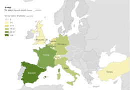 Densité du réseau LGV en Europe (vitesse ≥ 250 km/h). En km par million d'habitants (2010).