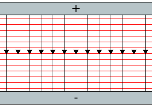 physics electric  potential