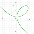 Folium of Descartes with a=1