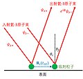 2023年6月27日 (二) 19:41版本的缩略图