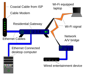 Setting up a Wired Ethernet network @ Home | Daniel C's Tech Beat