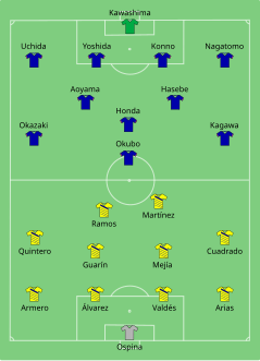 Alineación inicial