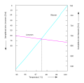 Vorschaubild der Version vom 16:28, 23. Jul. 2012